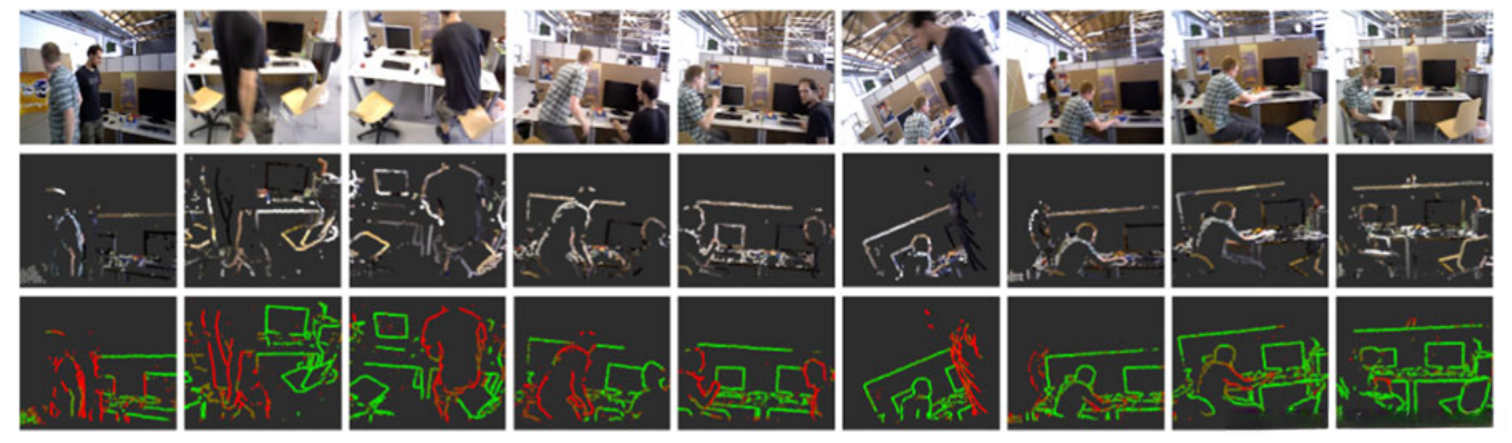 Fig.2.   Foreground depth edge extraction and static weighting examples taken from “fr3/walking” sequences
