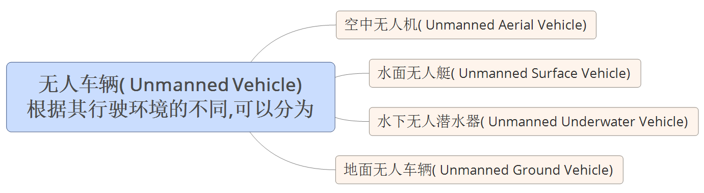 image-20200527093340159