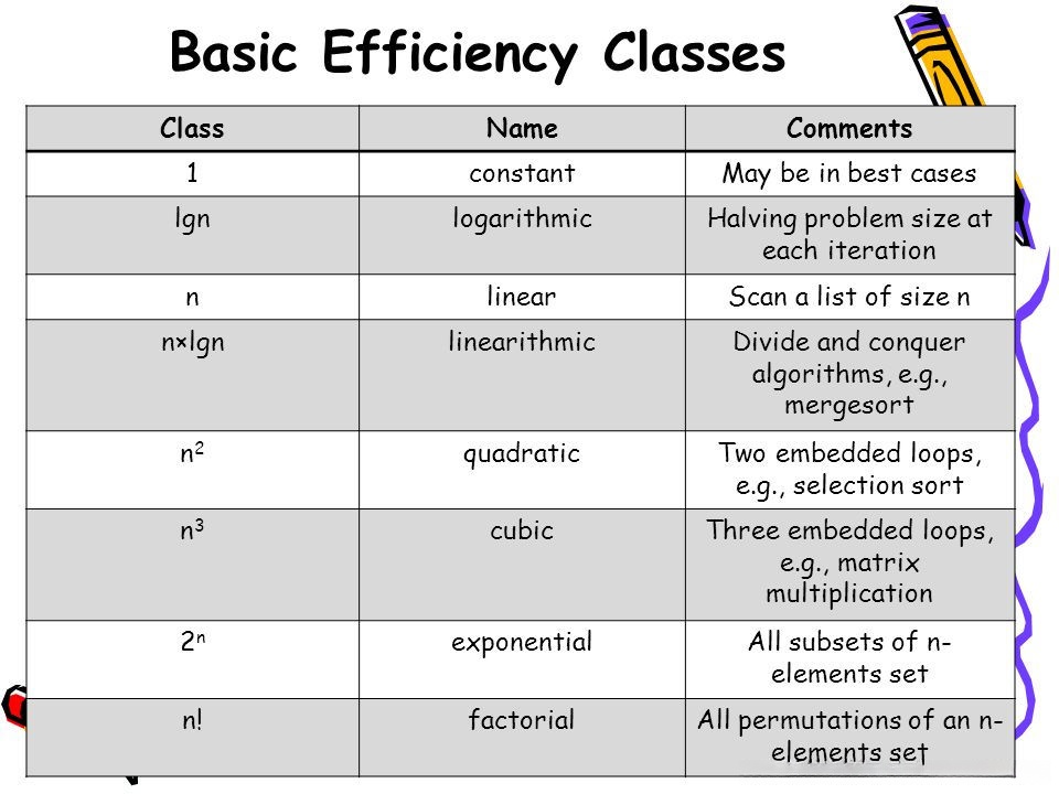 Basic asymptotic efficiency classes