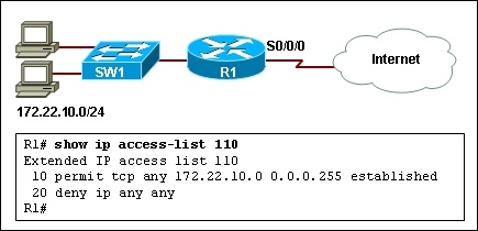 CCNA第四学期（五）