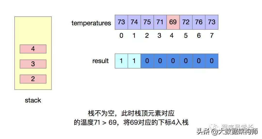 万字长文 | 字节跳动面试高频算法题(先码再看)