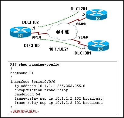 CCNA第四学期（三）