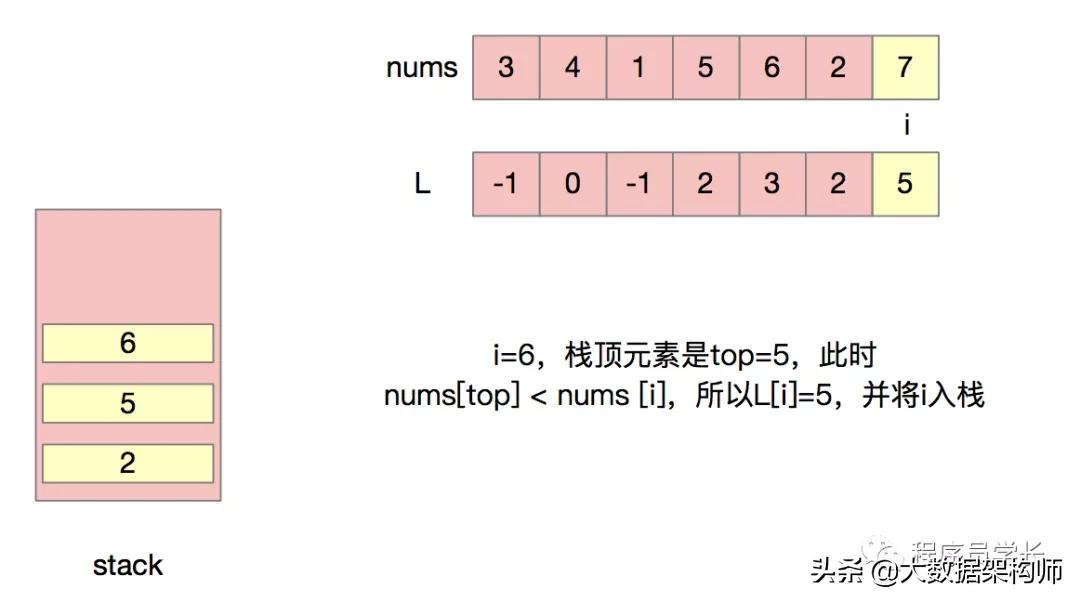 万字长文 | 字节跳动面试高频算法题(先码再看)