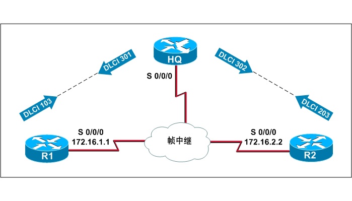 CCNA第四学期（三）