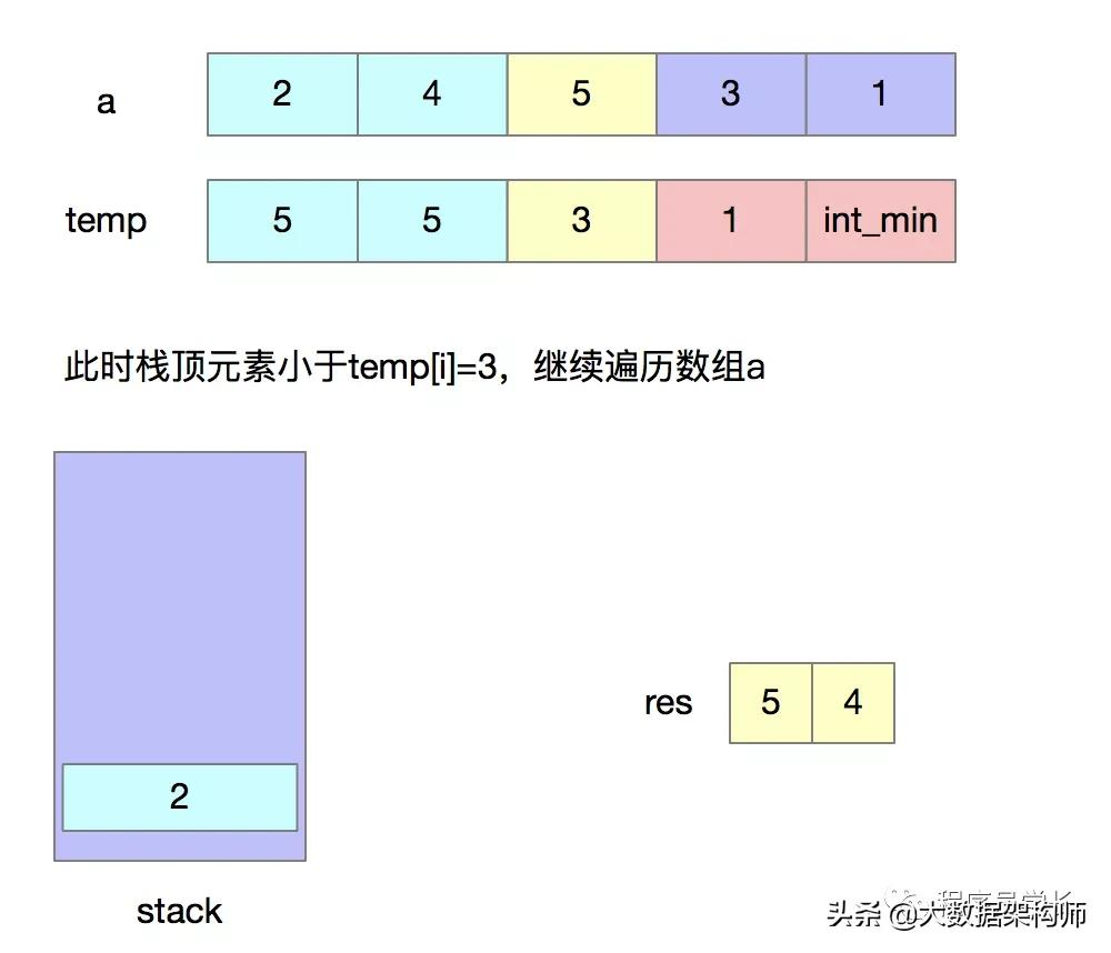 万字长文 | 字节跳动面试高频算法题(先码再看)