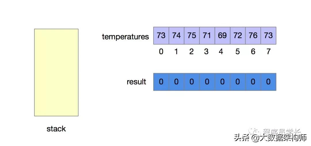 万字长文 | 字节跳动面试高频算法题(先码再看)
