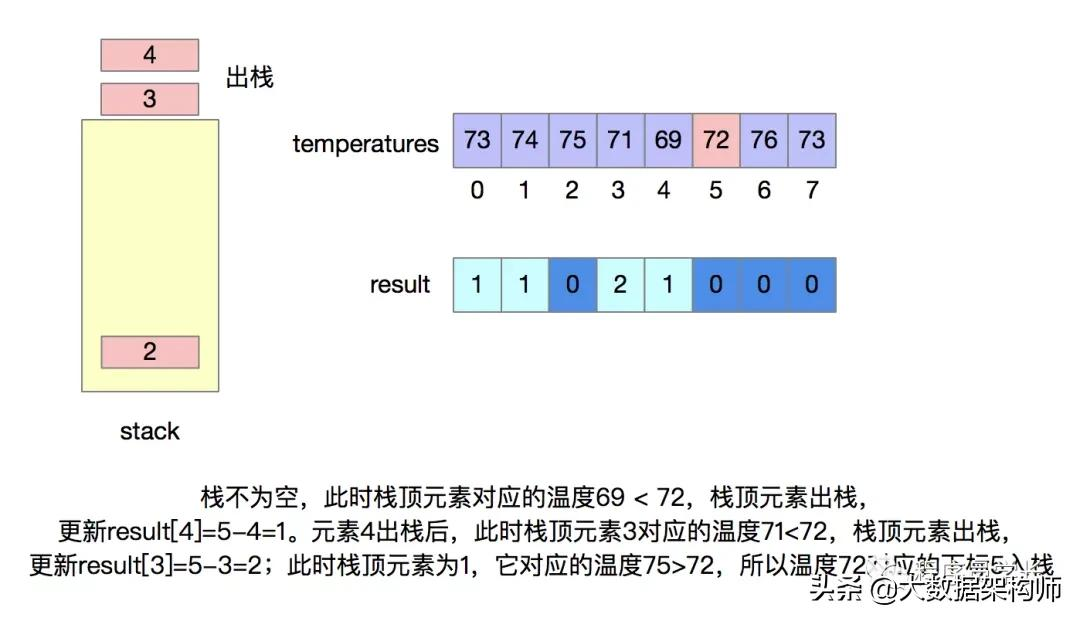万字长文 | 字节跳动面试高频算法题(先码再看)