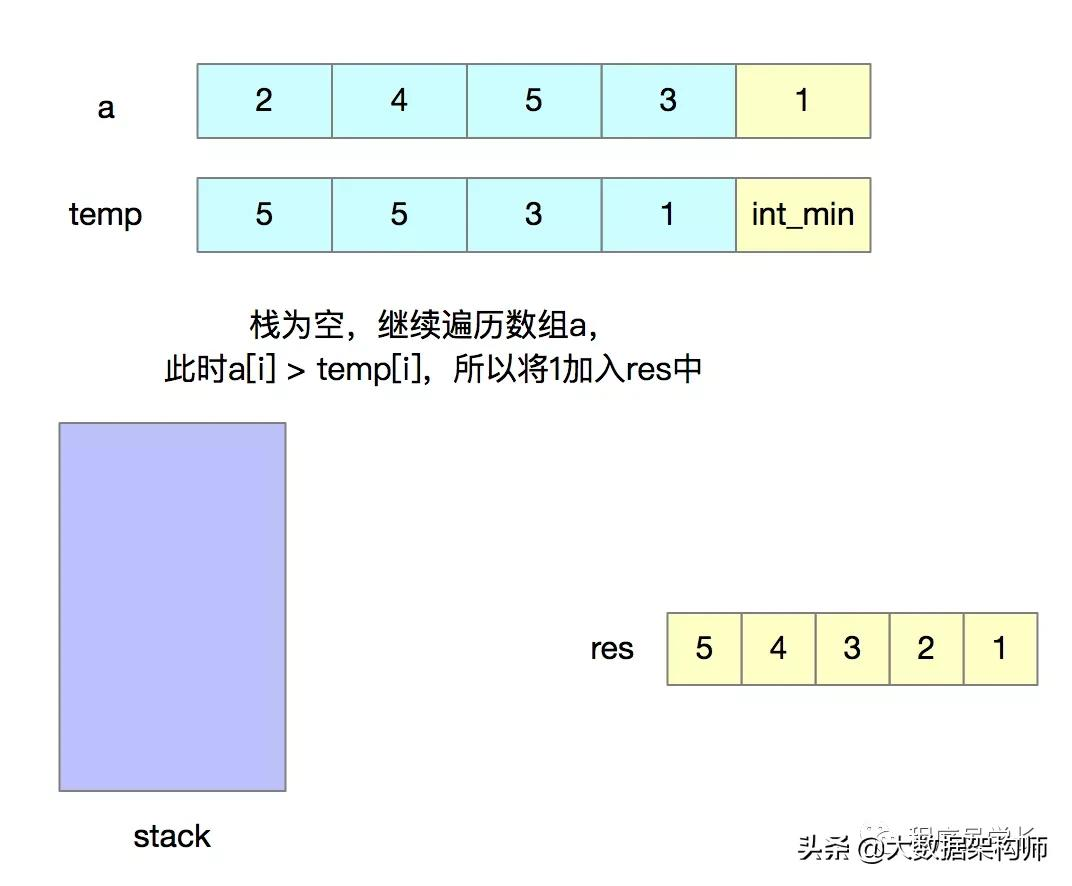 万字长文 | 字节跳动面试高频算法题(先码再看)