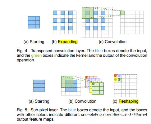 学习的插值方法