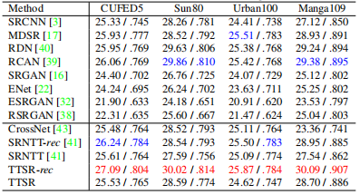 与现有方法在不同数据集上的量化比较结果