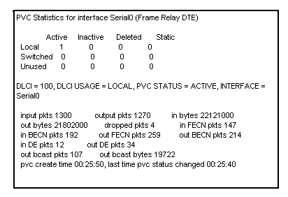 CCNA第四学期（三）