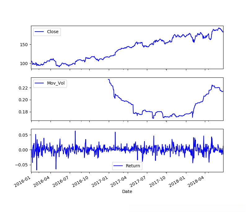 指数和移动年化波动率