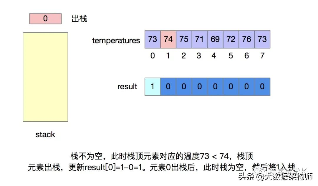 万字长文 | 字节跳动面试高频算法题(先码再看)