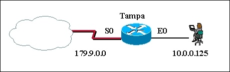 CCNA第四学期(七)