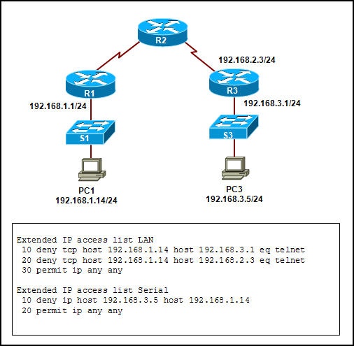 CCNA第四学期（五）