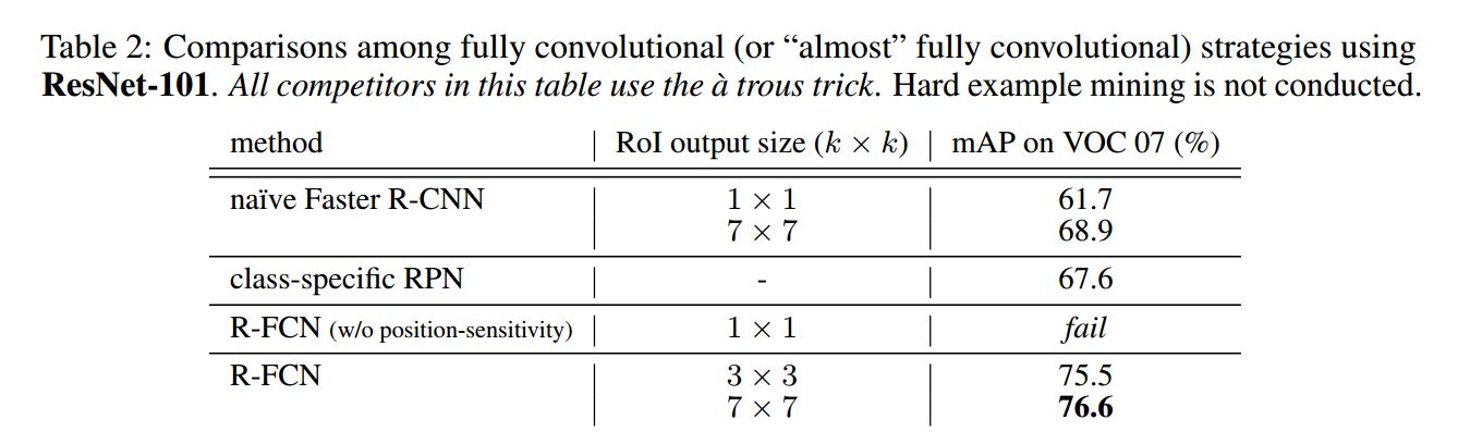 使用a trous trick比较
