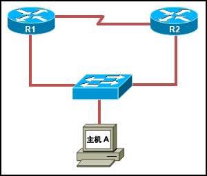 CCNA第四学期(七)