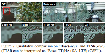 损失函数在视觉效果上的对比结果