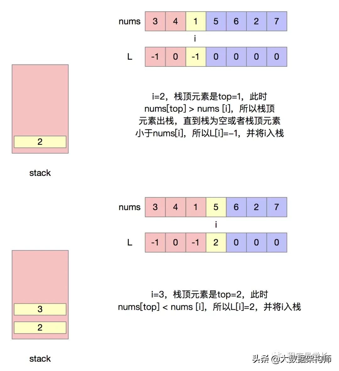 万字长文 | 字节跳动面试高频算法题(先码再看)