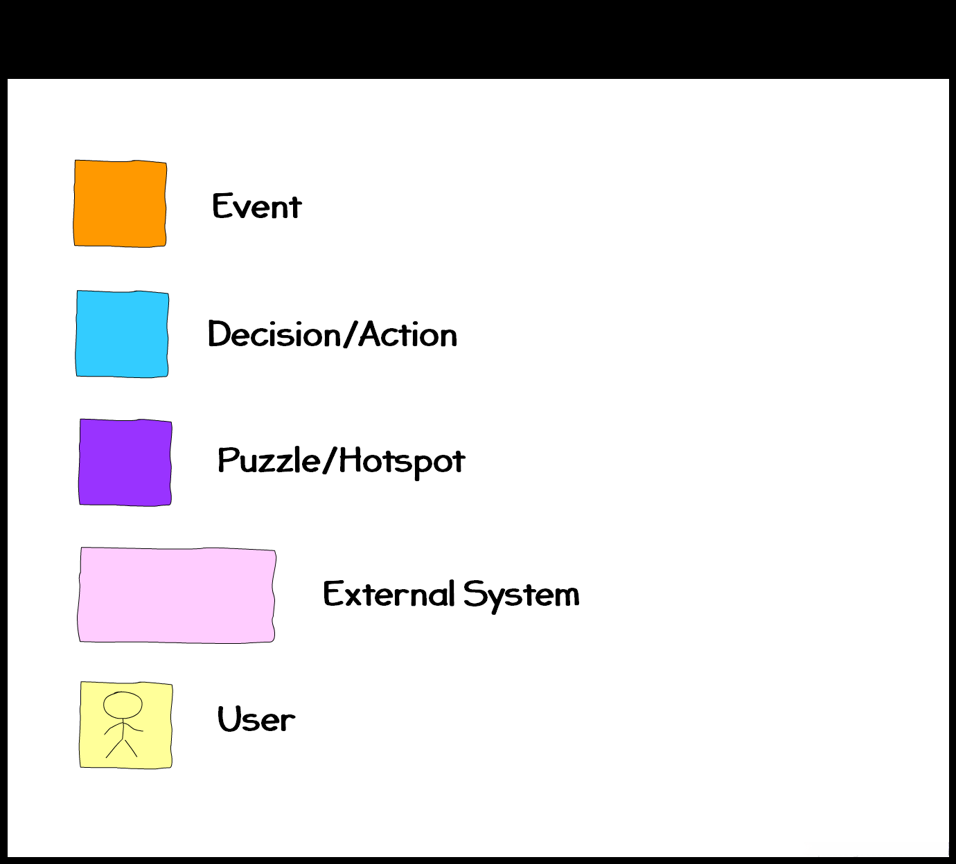 Big Picture Event Storming