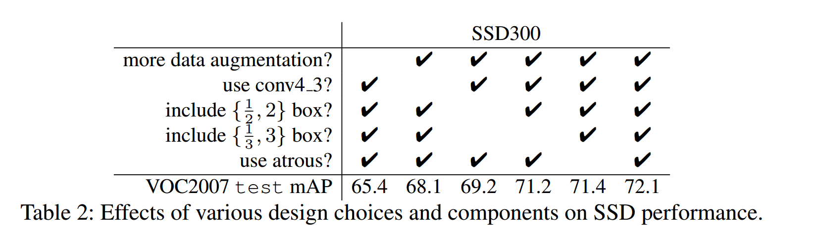 不同模块的性能