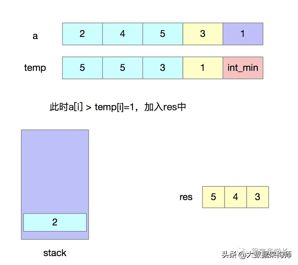 万字长文 | 字节跳动面试高频算法题(先码再看)