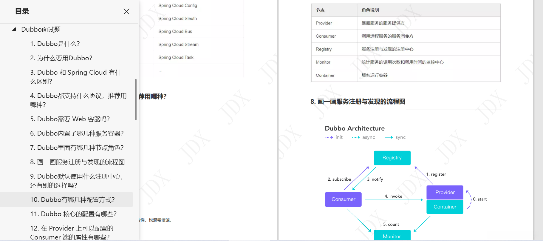 上岸腾讯58W的Java架构师,总结的480页的面试笔记,share给大家