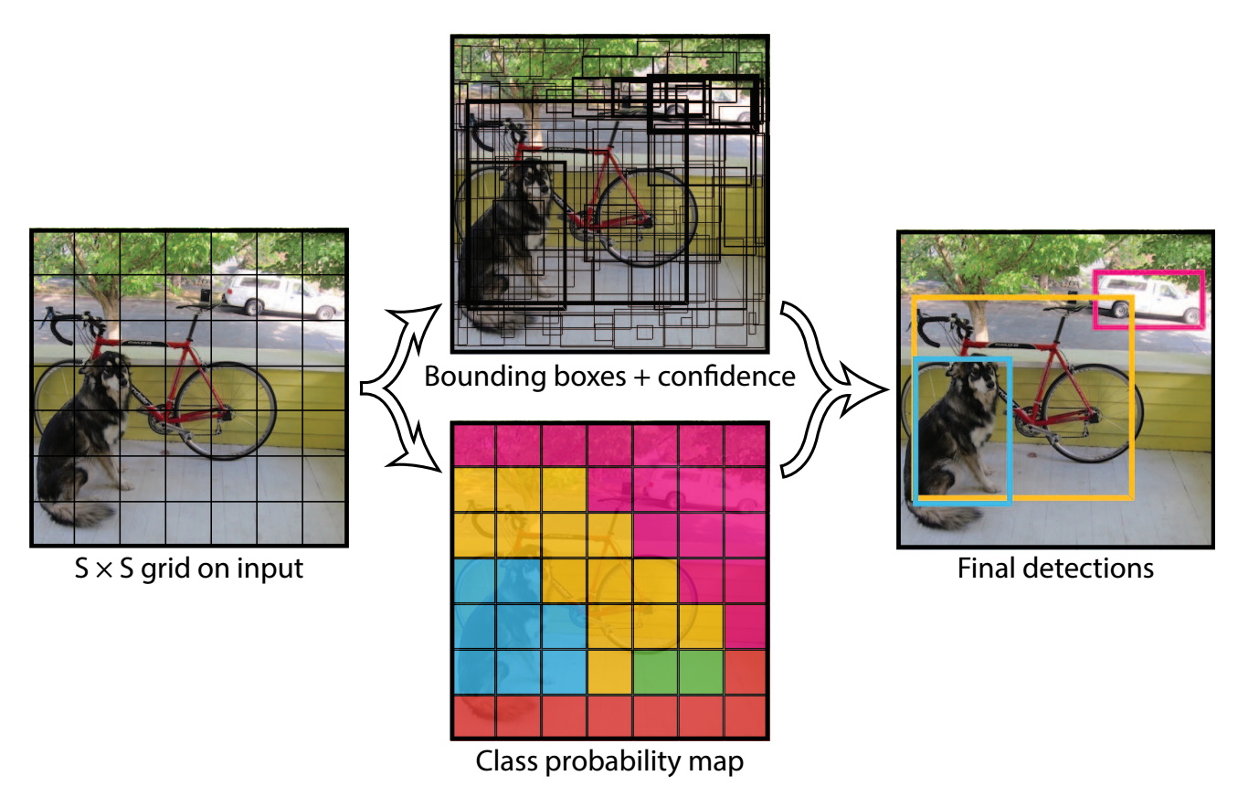 模型概念示意图
