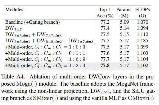 不同通道比例对性能的影响