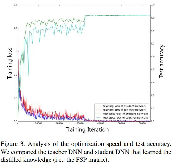 DenseNet的组成结构