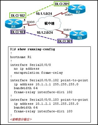 CCNA第四学期（三）