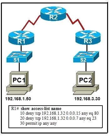 CCNA第四学期（五）