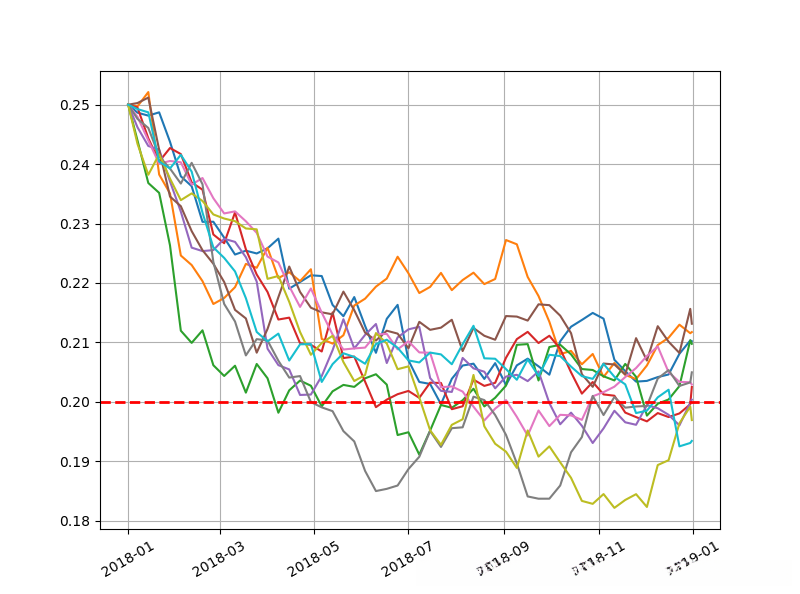 来自平方根扩融模拟类的模拟路径