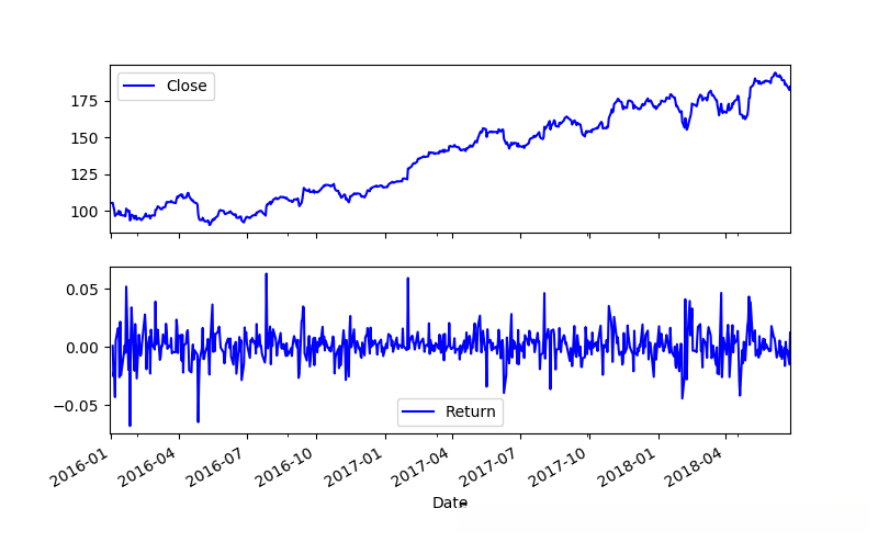 指数和每日指数收益