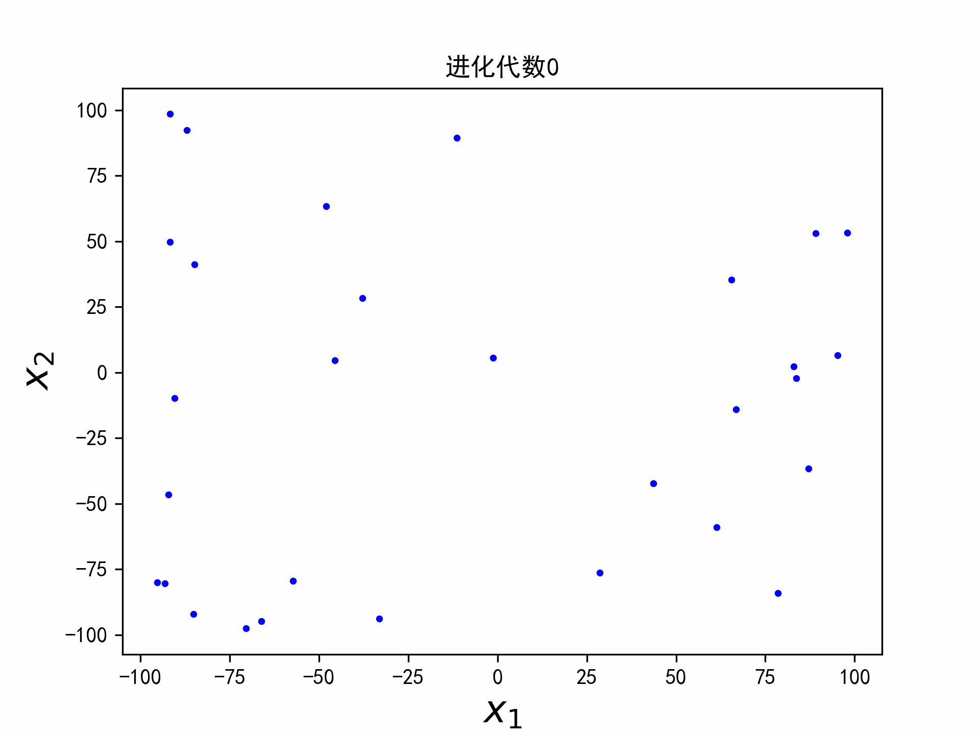 FA算法搜索过程