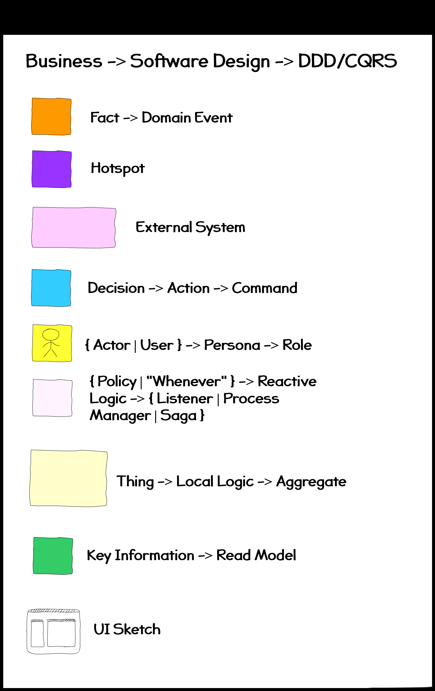 Design Level Event Storming
