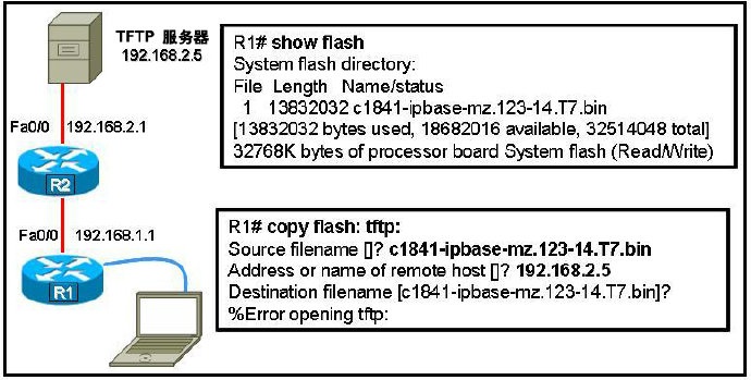 CCNA第四学期（四）