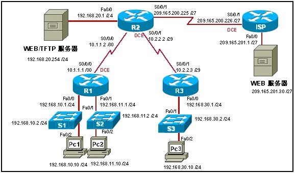 CCNA第四学期（五）