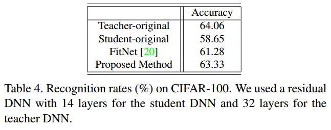 DenseNet的组成结构