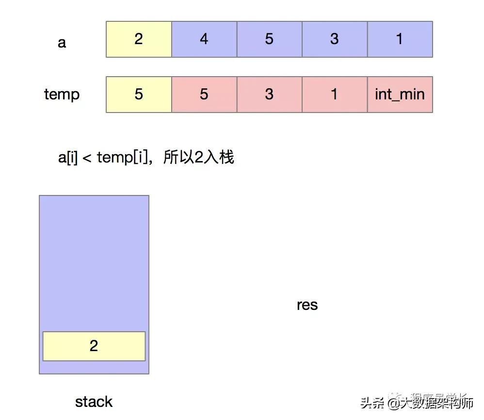 万字长文 | 字节跳动面试高频算法题(先码再看)