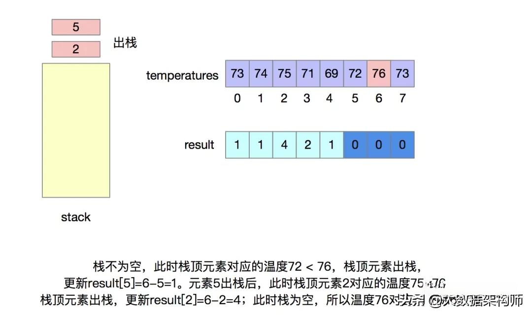 万字长文 | 字节跳动面试高频算法题(先码再看)