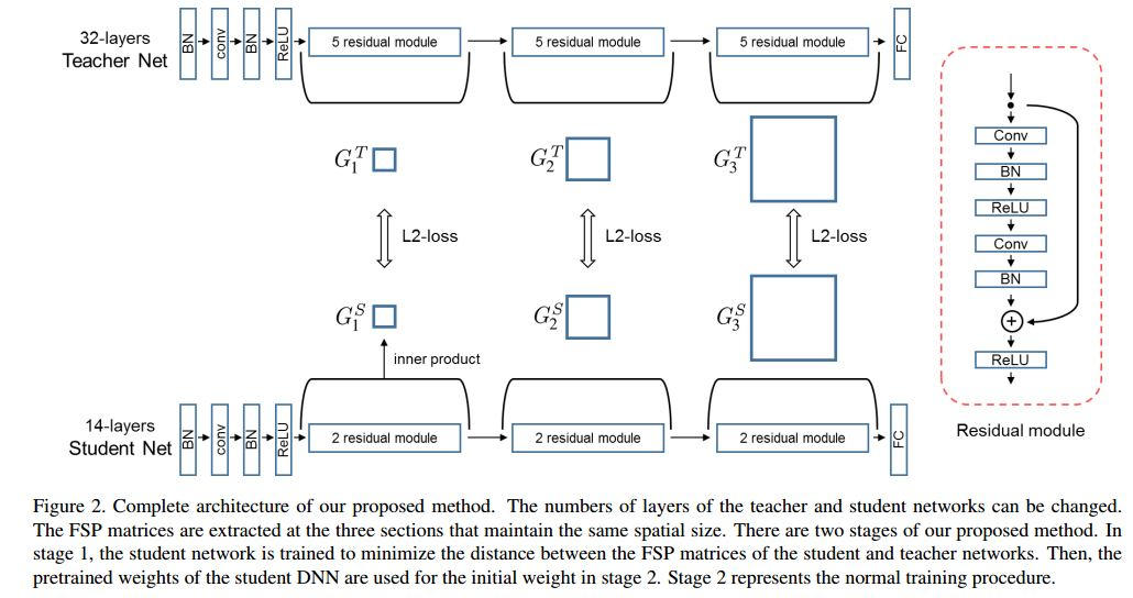 DenseNet的组成结构