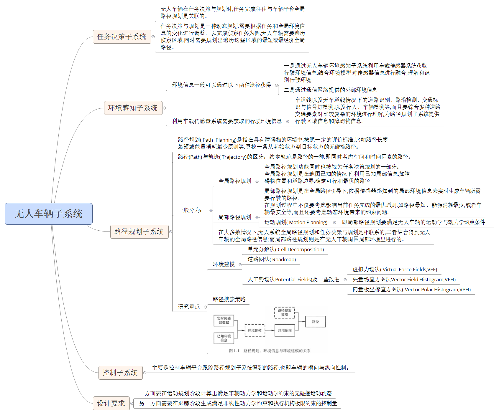 无人车辆子系统