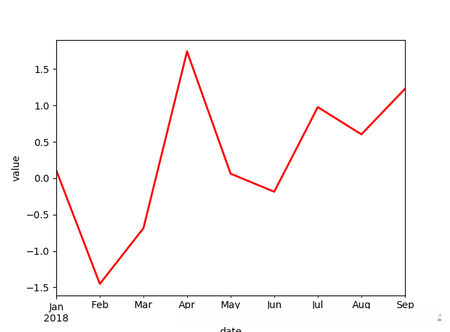 Series对象的线图