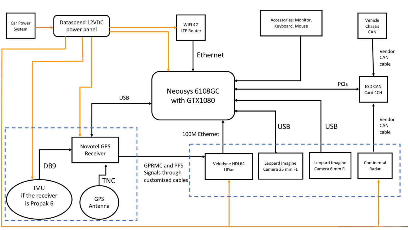 ApolloHardware Connection Overview