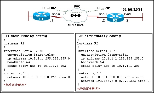 CCNA第四学期（三）