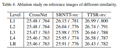 参考图像对实验结果的影响