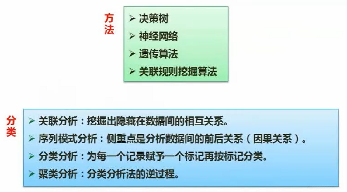 数据挖掘方法分类