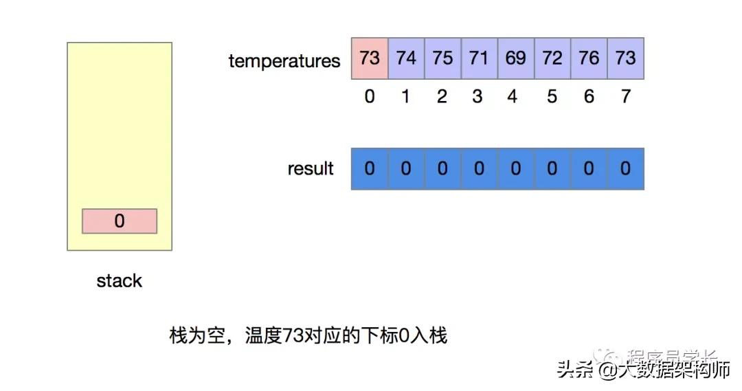 万字长文 | 字节跳动面试高频算法题(先码再看)