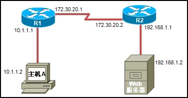 CCNA第四学期(七)